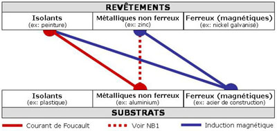 surfix application