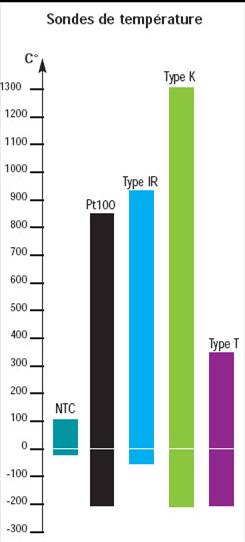 http://www.agro-agri.fr/images/articles/large/graphe-thermocouples.jpg